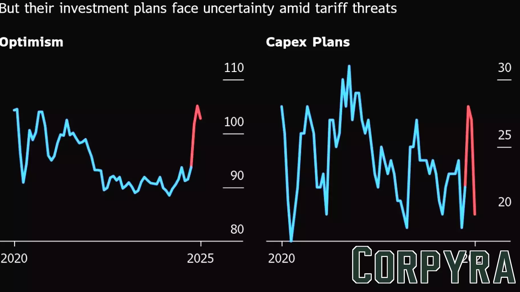 The Impact of Tariffs on Small Businesses in America